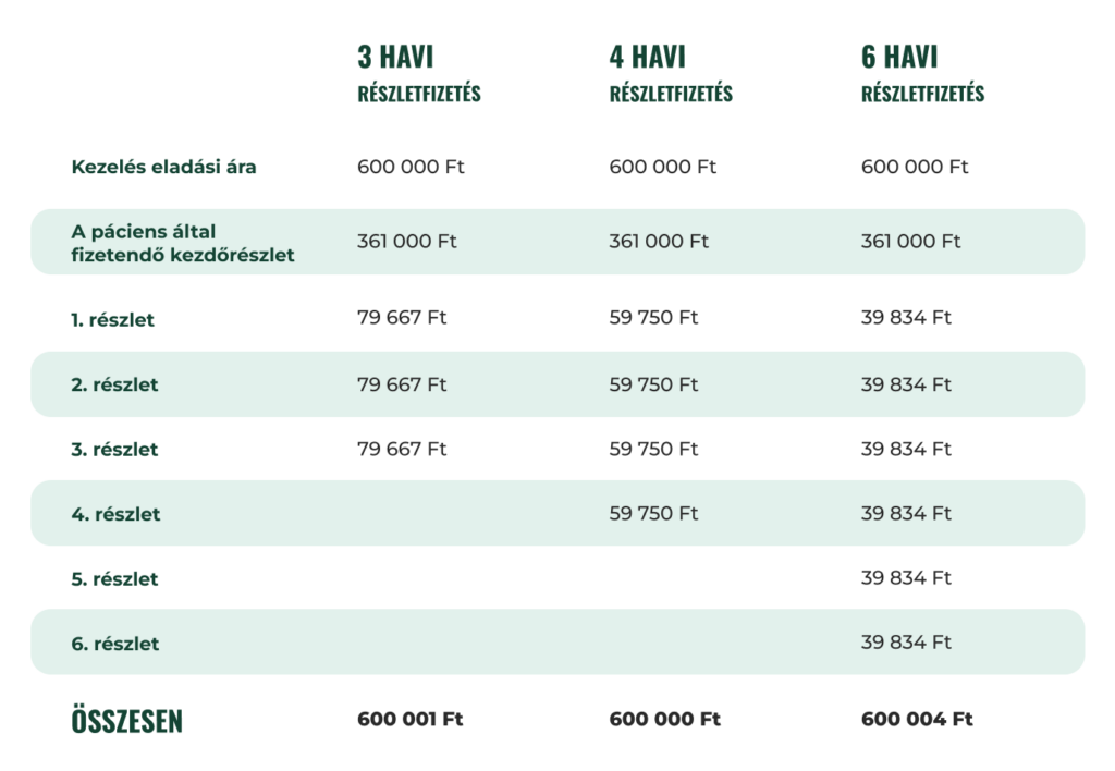 részletfizetés-példa